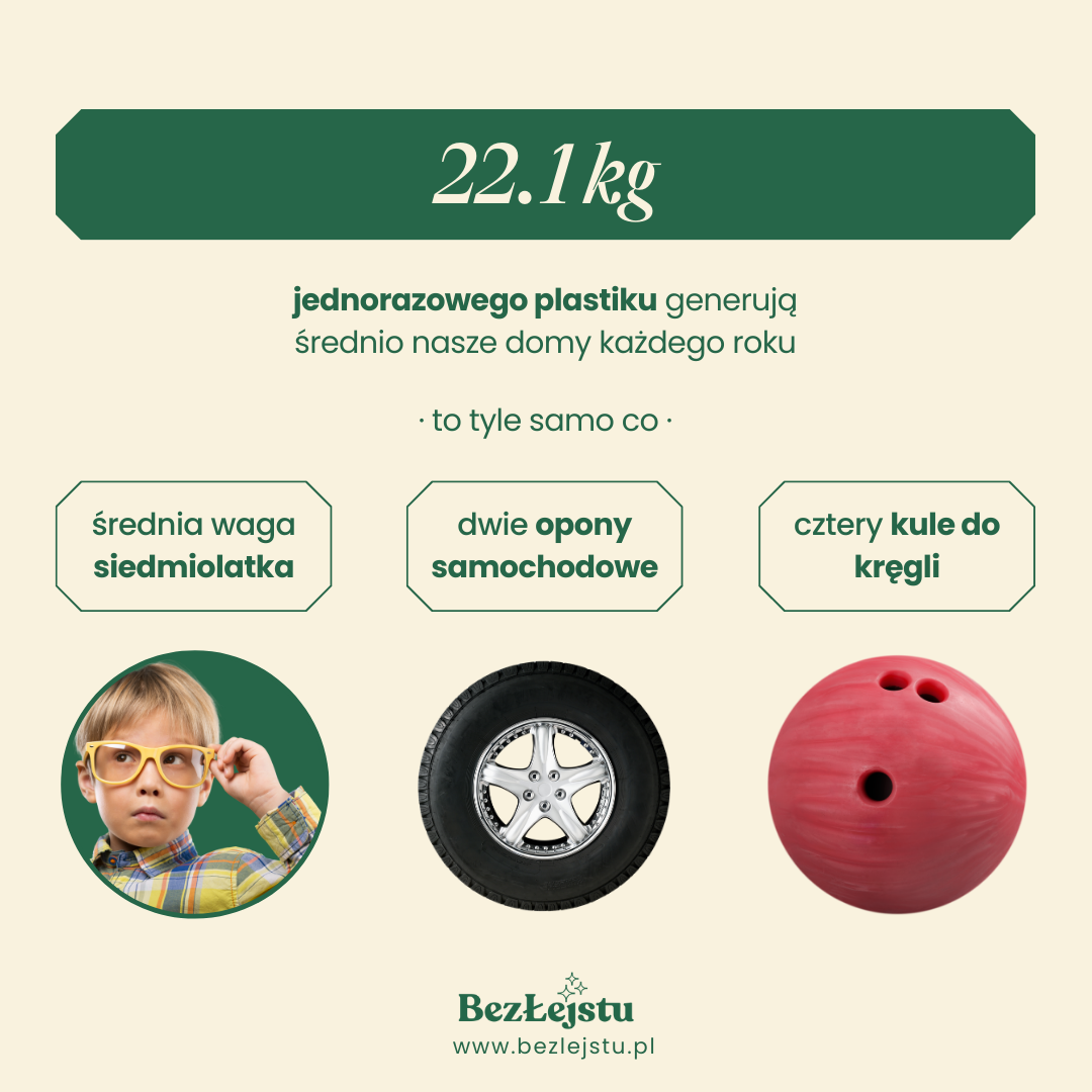 infografika ile zużywamy plastiku