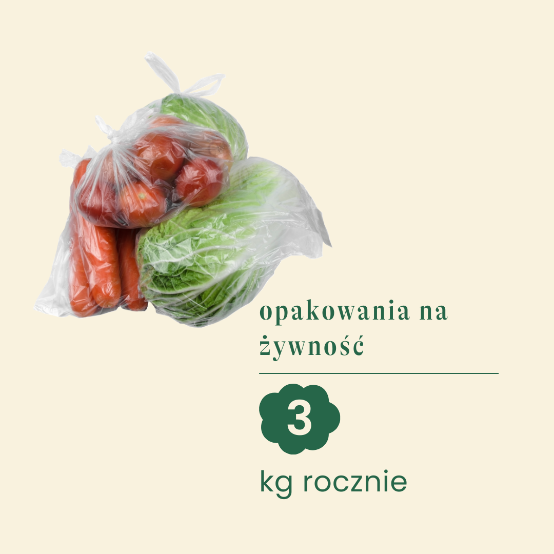 opakowania na żywność generują 3 kg plastiku rocznie