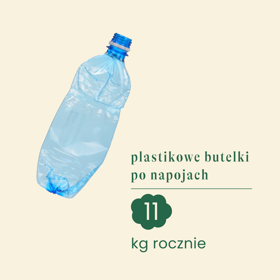 plastikowe butelki generują 11 kg plastiku rocznie